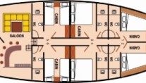DD layout